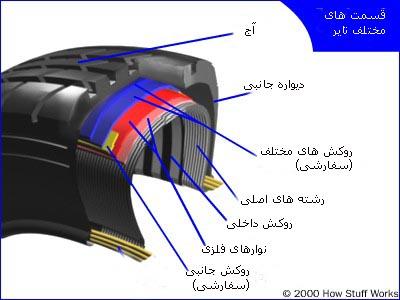 اجزای تایر همه چیز دربارهی تایرها